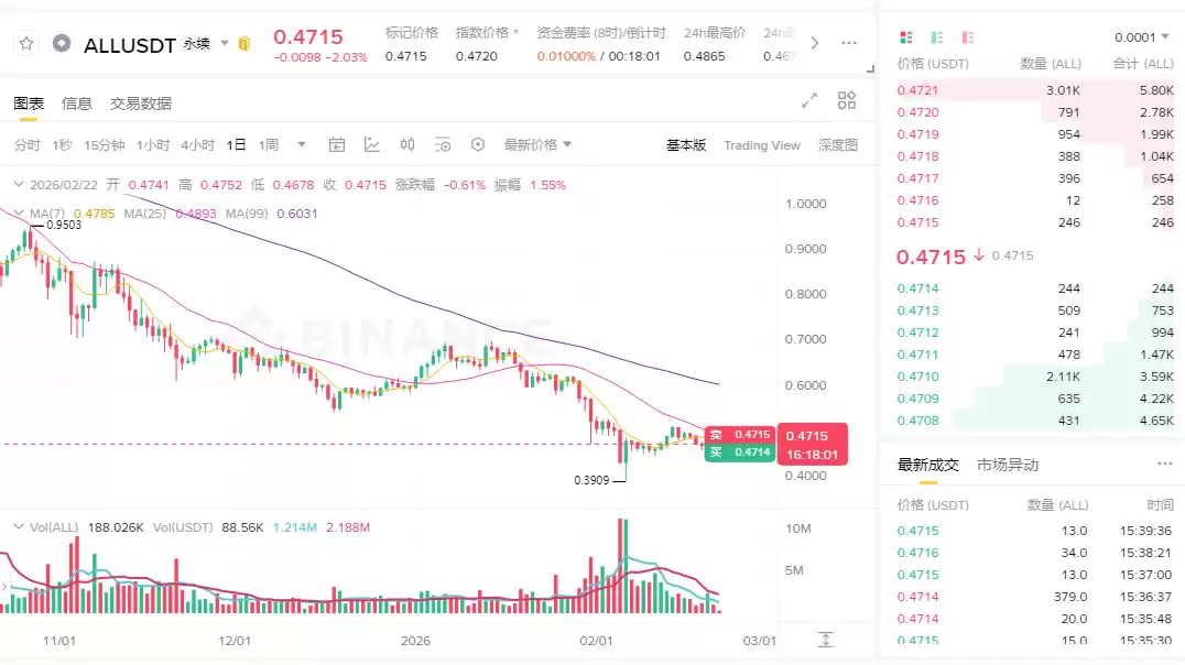 币安ALL综合指数产品信息