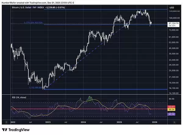 比特币行情分析