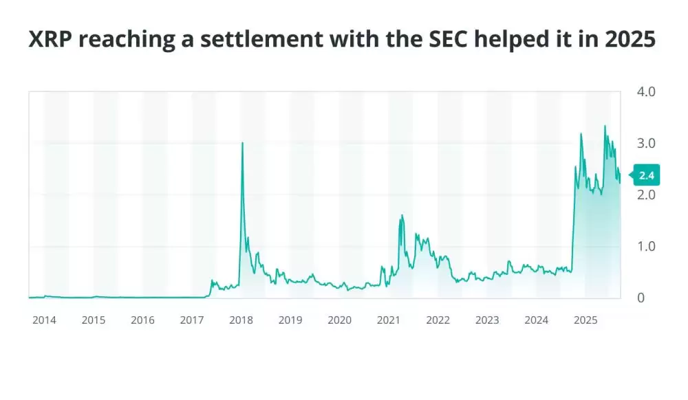 2025年脱颖而出的加密货币