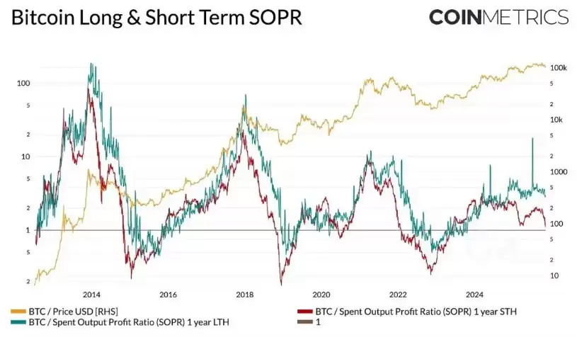 比特币周期分析