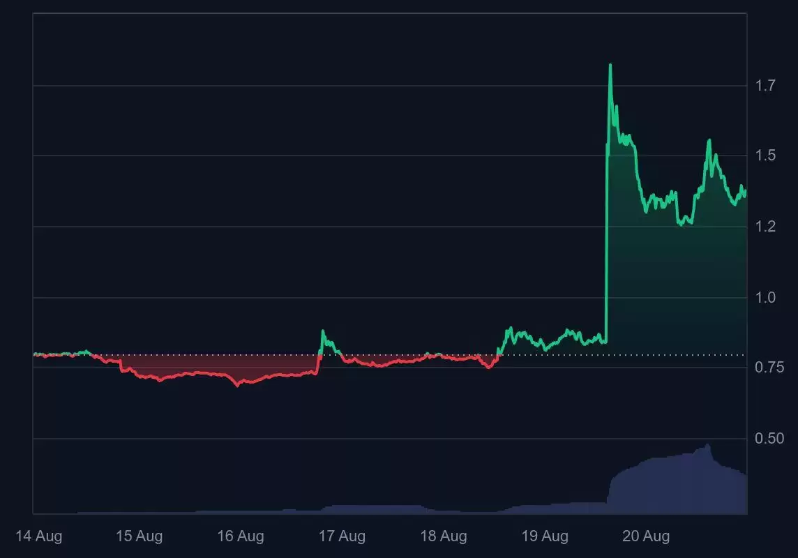 API3币价格预测 2025-2030年：会达到 5 美元或10 美元吗？