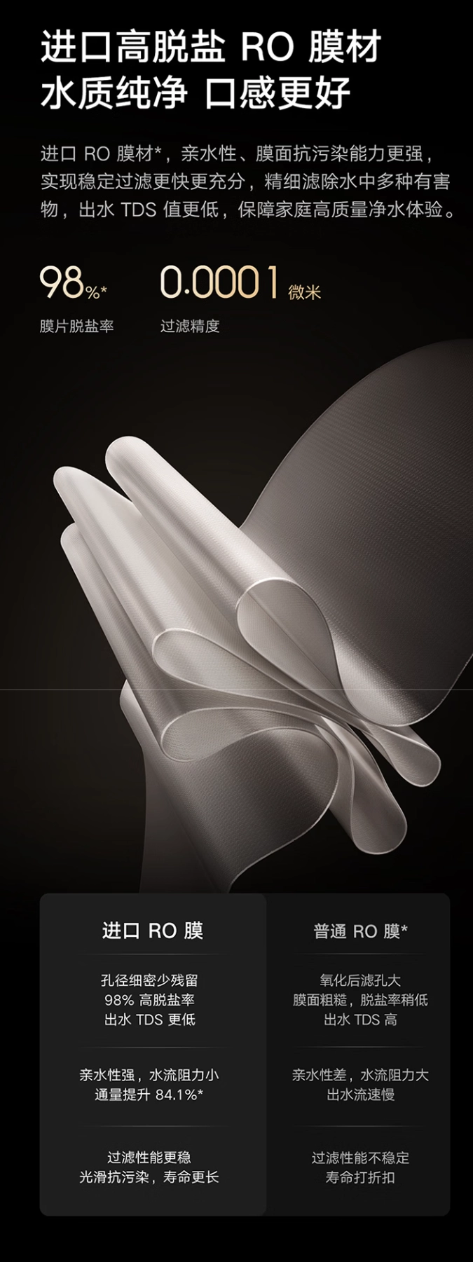 小米米家净水器 2 Pro 双出水 1200G / 1600G 开启预约，售价 2776.38/3470.83 元