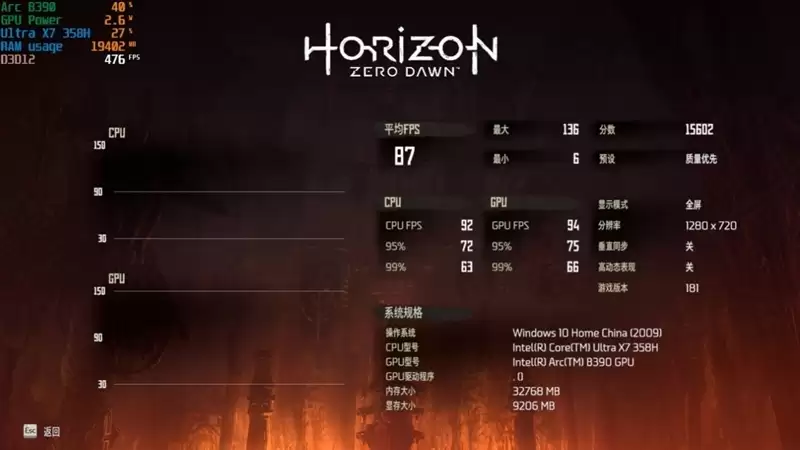 不计成本的奢华做工！小米笔记本Pro 14评测：目前最强的1.1kg轻薄本