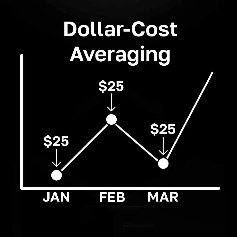 加密货币怎么交易？从短线到长线的完整策略指南