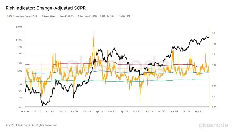 比特币现在适合抄底吗?还是等跌到9.5万?多角度分析