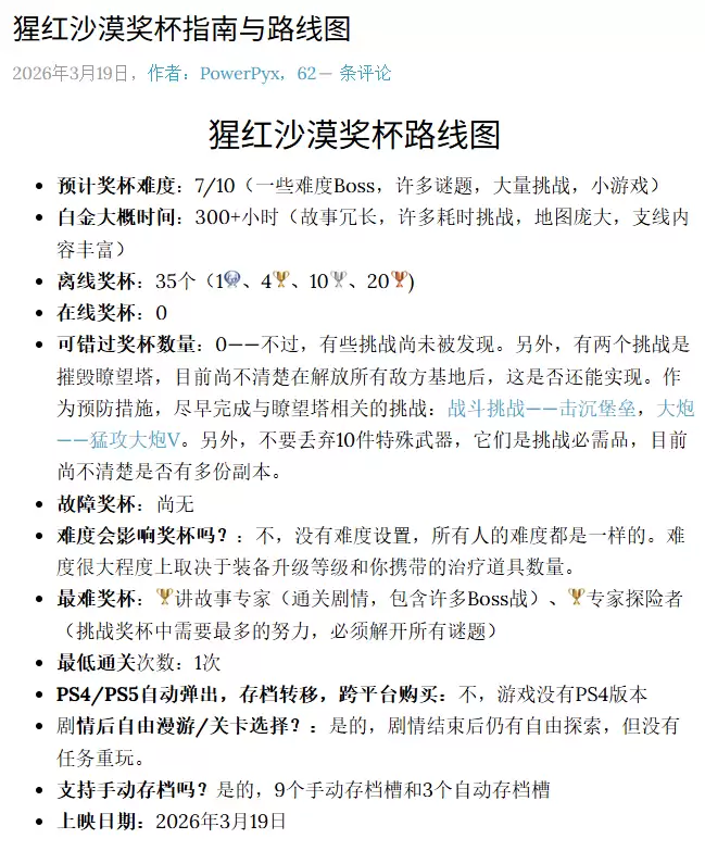  《红色沙漠》想白金耗时超300小时！首批玩家已拿奖杯