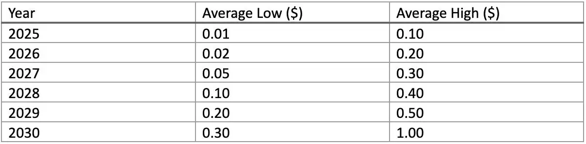 什么是Moonpig（MOONPIG币）？MOONPIG价格预测 2025-2030年