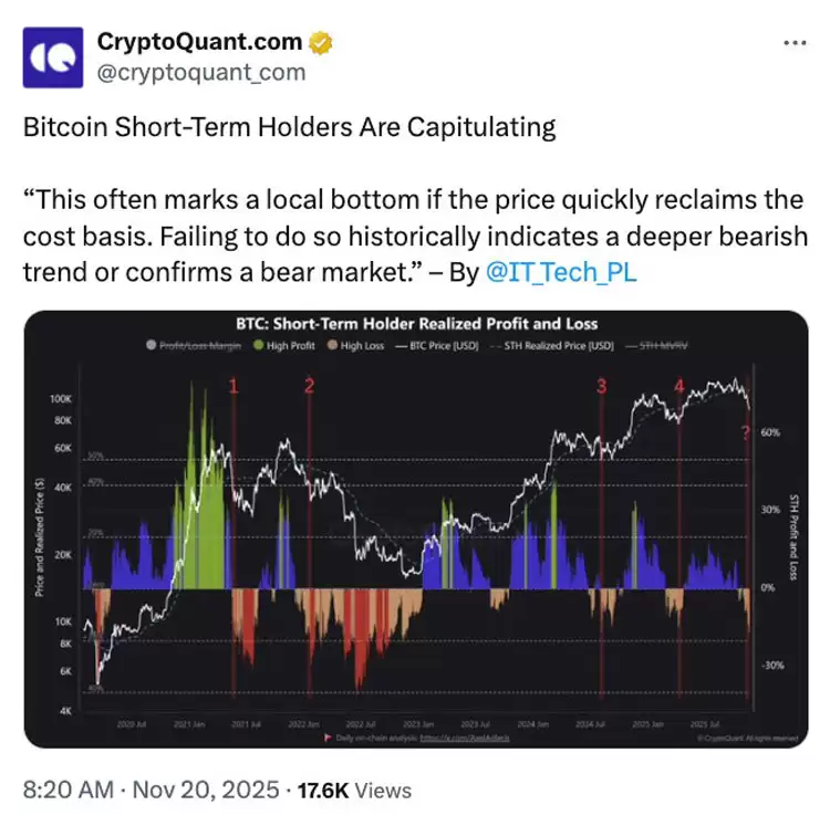 ‌BTC亏损峰值再现，底部支撑在哪？