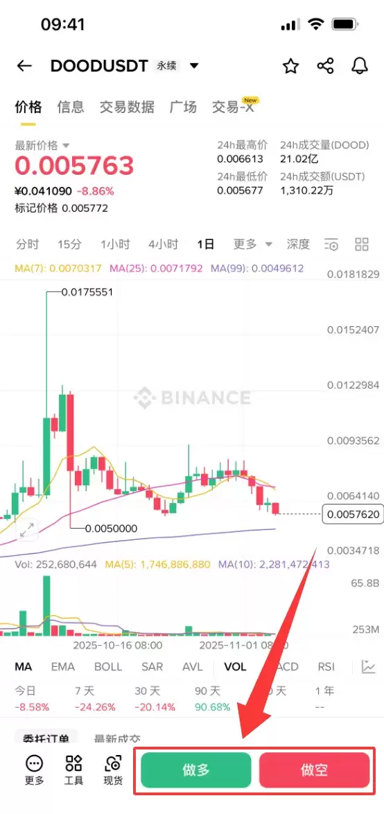 Doodles (DOOD)币是什么？ 怎么买？DOOD价格预测2025, 2026–2030