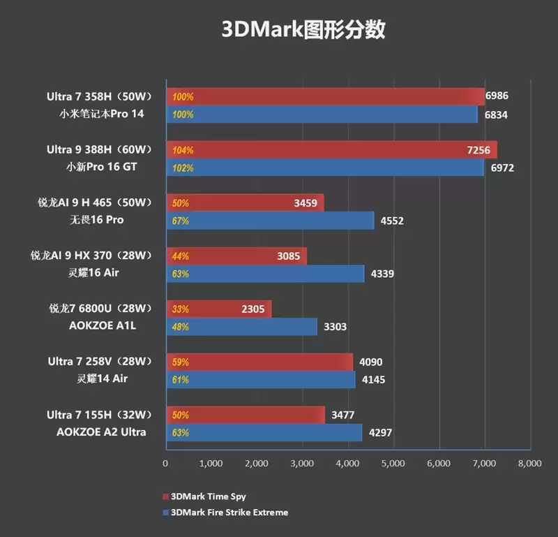 不计成本的奢华做工！小米笔记本Pro 14评测：目前最强的1.1kg轻薄本