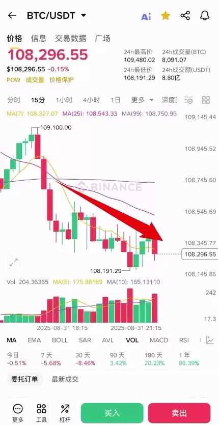 牛市和熊市是什么？怎么判断牛市跟熊市？
