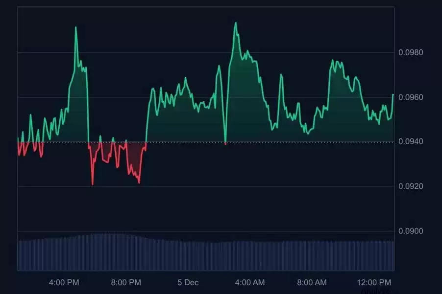 LAB币价格预测 2025年-2026年:这个多链交易代币能否再次上涨？一文分析