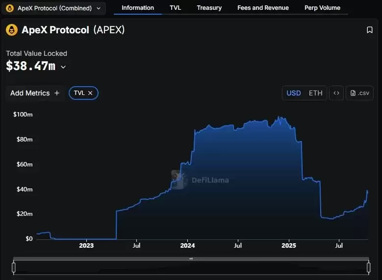ApeX 币是什么？9月币价为何暴涨5倍？技术特色、未来展望全方位解析