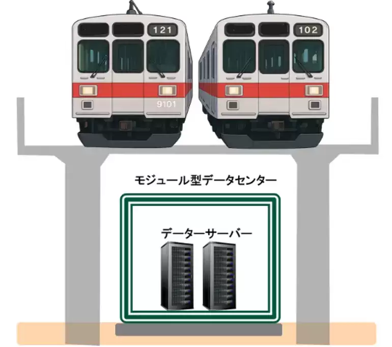日本东急电铁将在铁路高架桥下建设城市数据中心，列车振动、散热成挑战