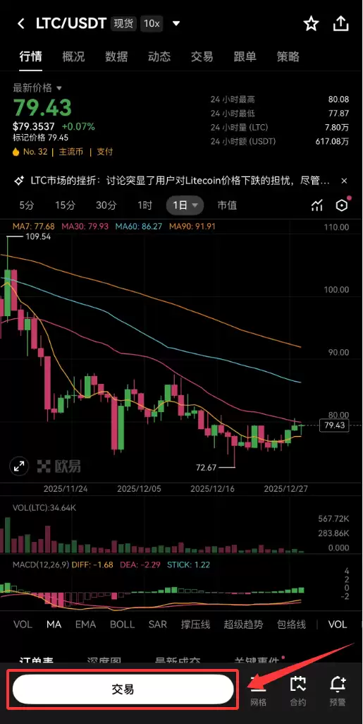 在欧易上如何投资LTC币？_图3