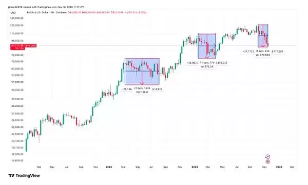 比特币市场现状分析