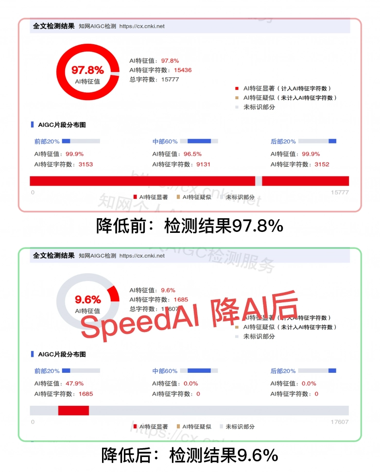 免费降 AIGC 工具实测：20 款工具深度对比，论文去 AI 浓度避坑指南