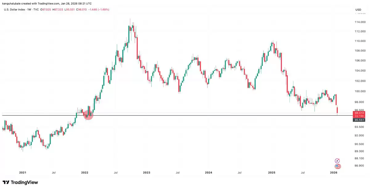 一文了解比特币瞄准9万美元,FOMC前夕:关注这些BTC价格水平