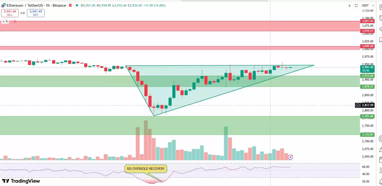 2026年以太坊价格预测:大笔资金是否正在转向以太坊？