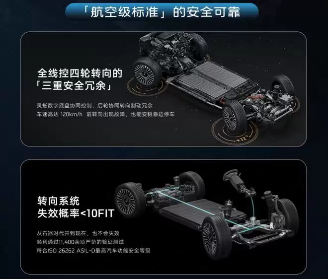 线控底盘+千问大模型 智己LS8预售XX.XX万起