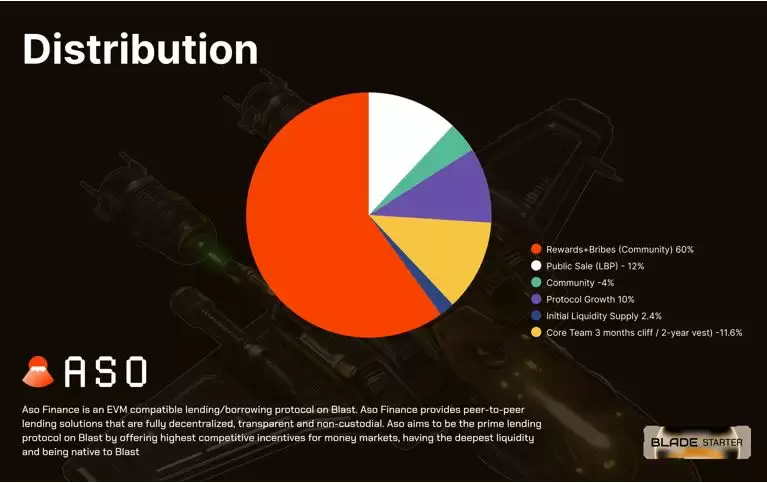 Asseto(ASO币)是什么？值得投资吗？ASO币投资价值和代币经济学概述