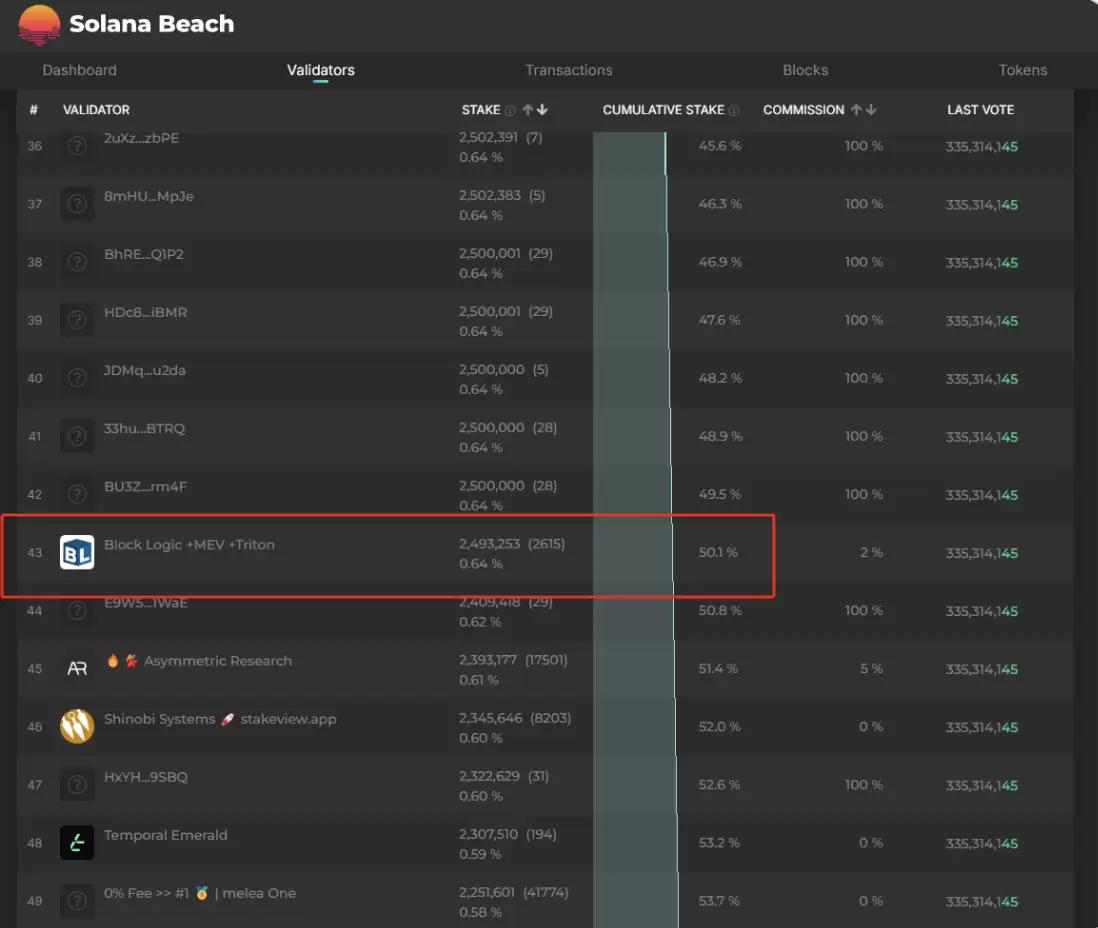 比特币长线持有与短线交易策略对比