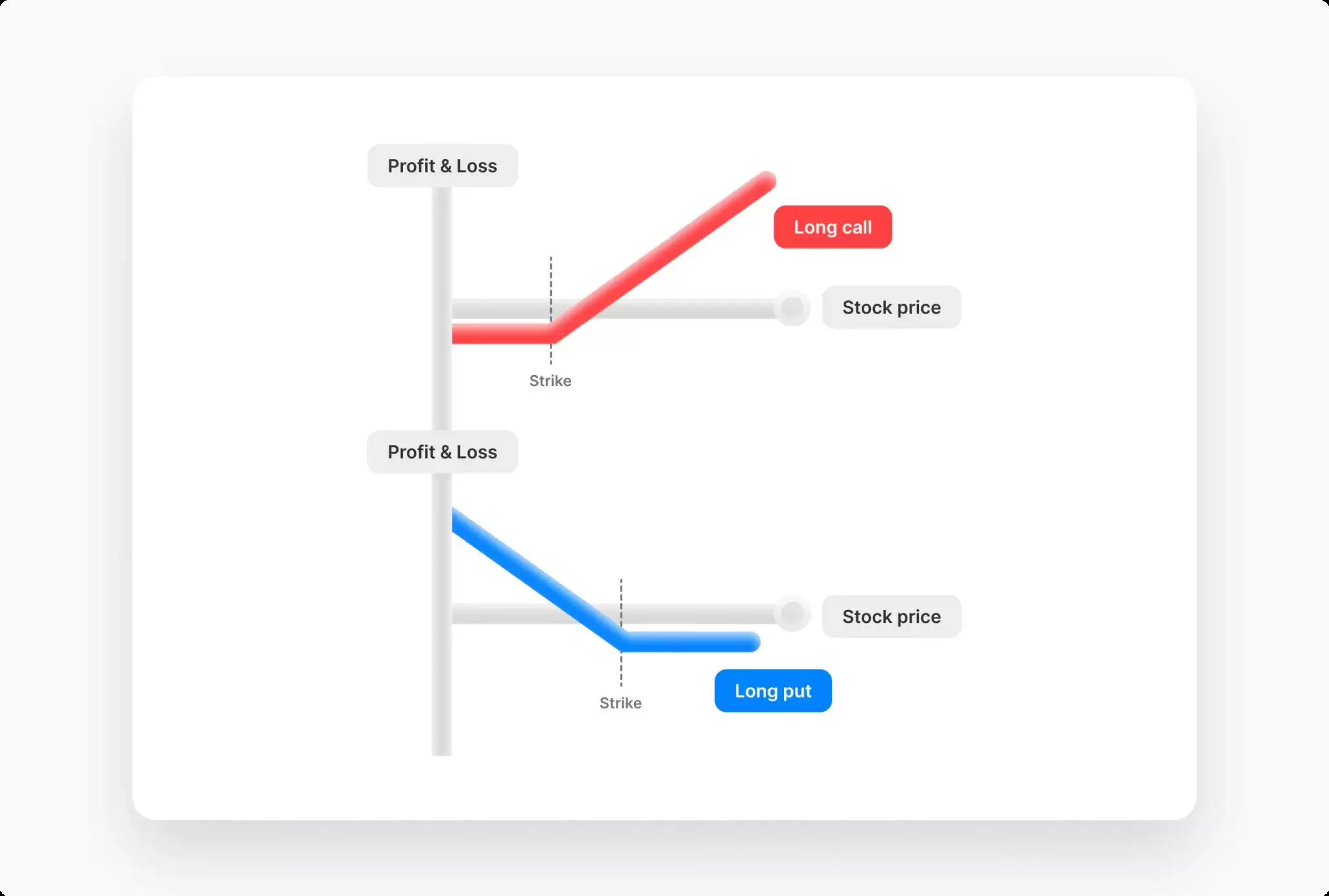 什么是加密货币期权？看涨期权完整指南