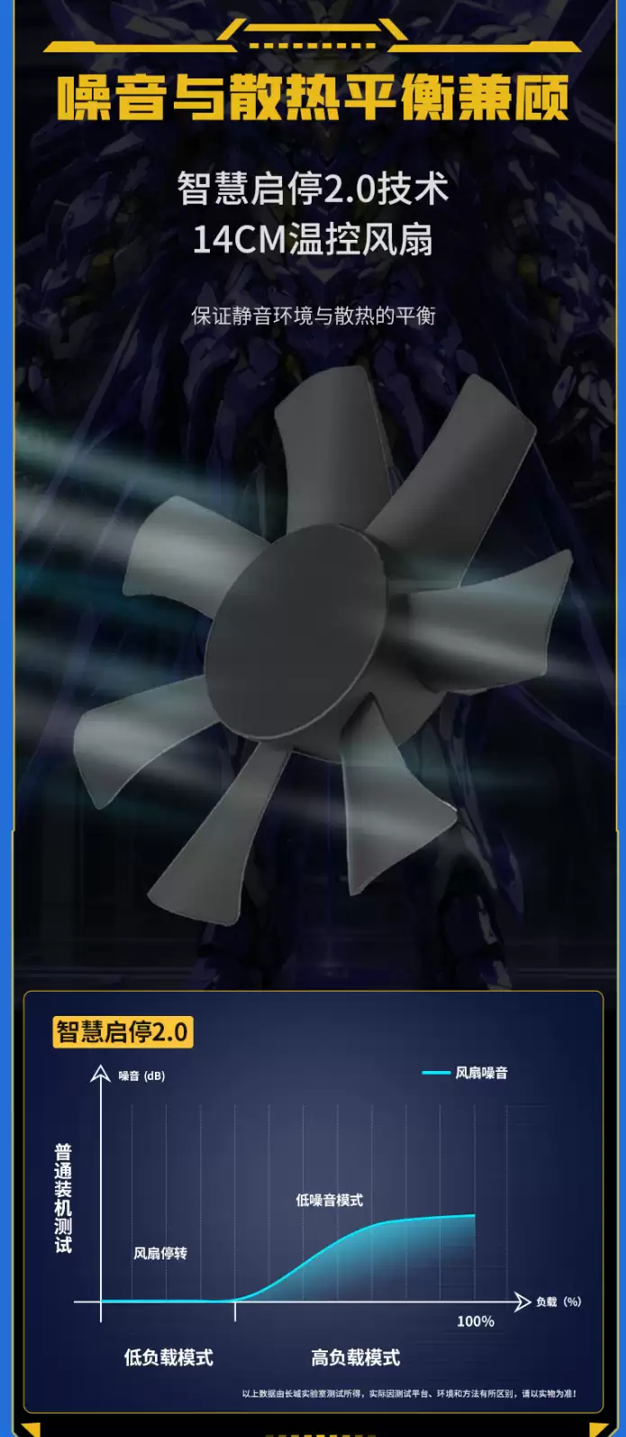 长城 X 系列金牌全模组电源开启新品预约：额定功率 1000/1200W，售价 699/799 元