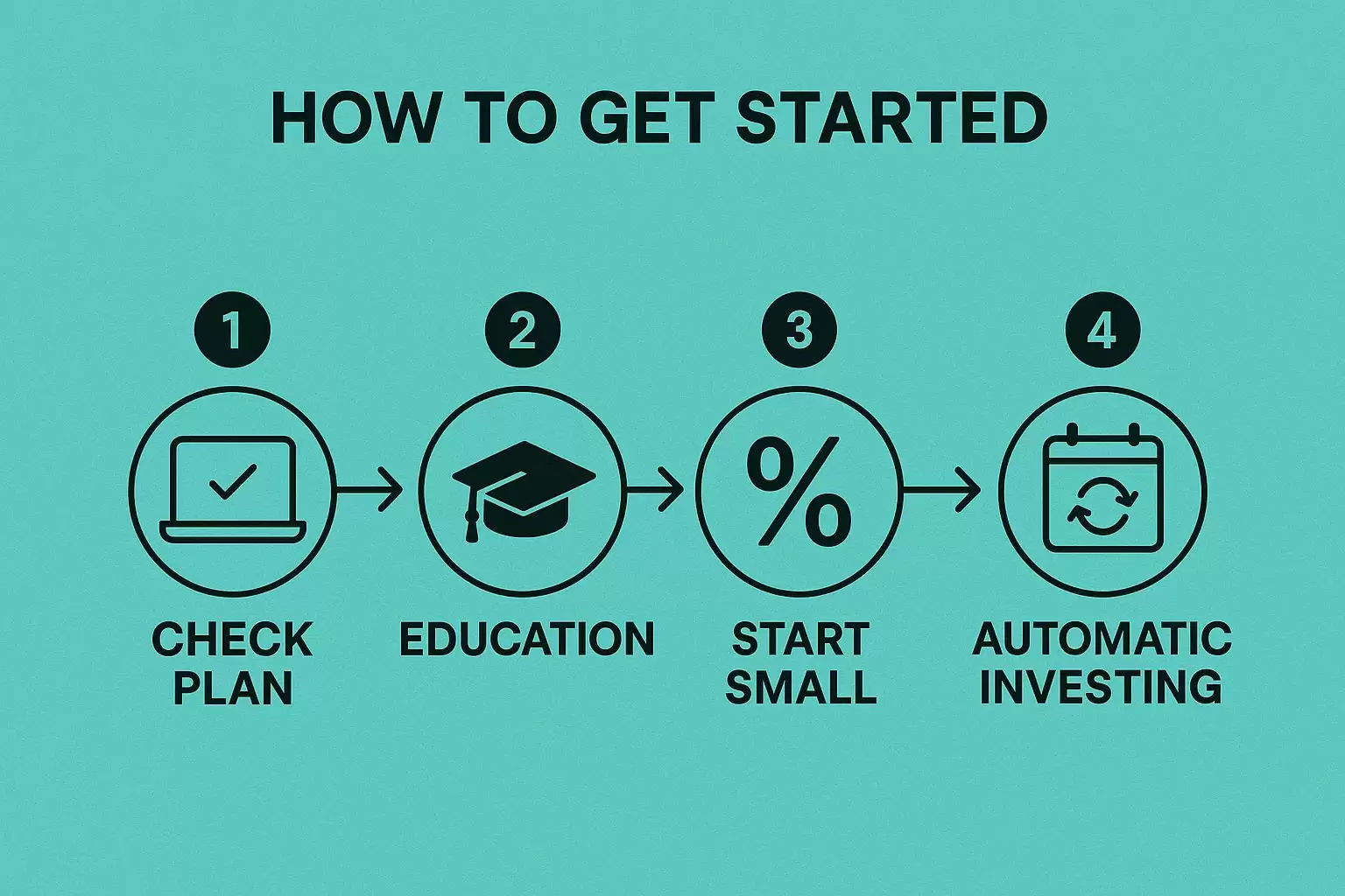 现在可以在 401(k) 账户中购买比特币了？一文速览需要知道的信息