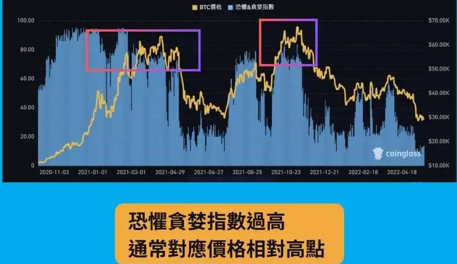 恐惧贪婪指数是什么？怎么看？拒当韭菜,成为聪明投资人!