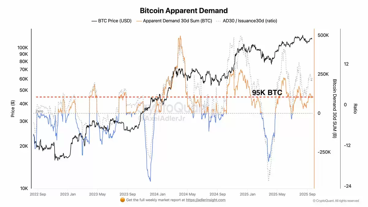 比特币（BTC）交易者在关键价格支撑崩溃后瞄准下行流动性:10.7万美元是下一个目标吗