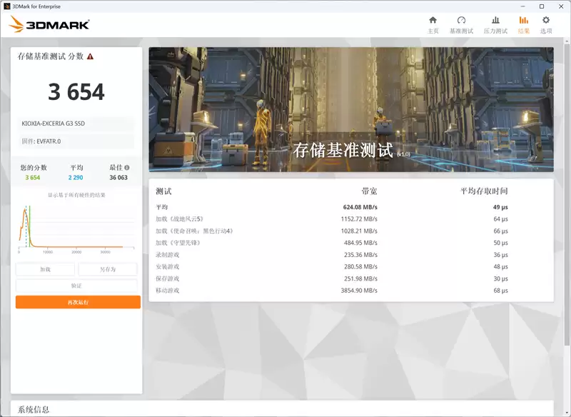 用PCIe 4.0的价格就能买到PCIe 5.0 SSD！铠侠EXCERIA G3 SSD评测：性能优秀温控一流 PCIe 5.0 SSD普及有望