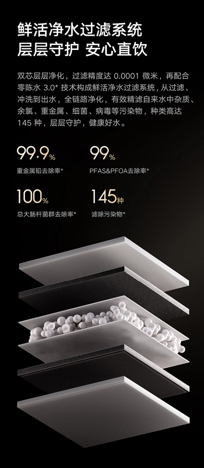 小米米家净水器 2 Pro 双出水 1200G / 1600G 开启预约，售价 2776.38/3470.83 元