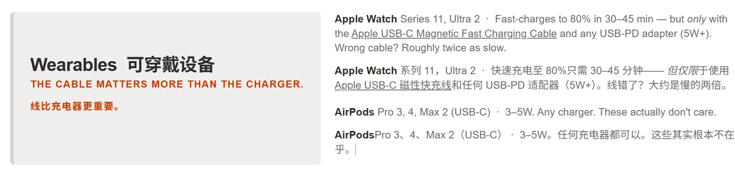 外媒汇总最佳搭档：榨干苹果 iPhone 17、iPad Pro M4 等充电性能