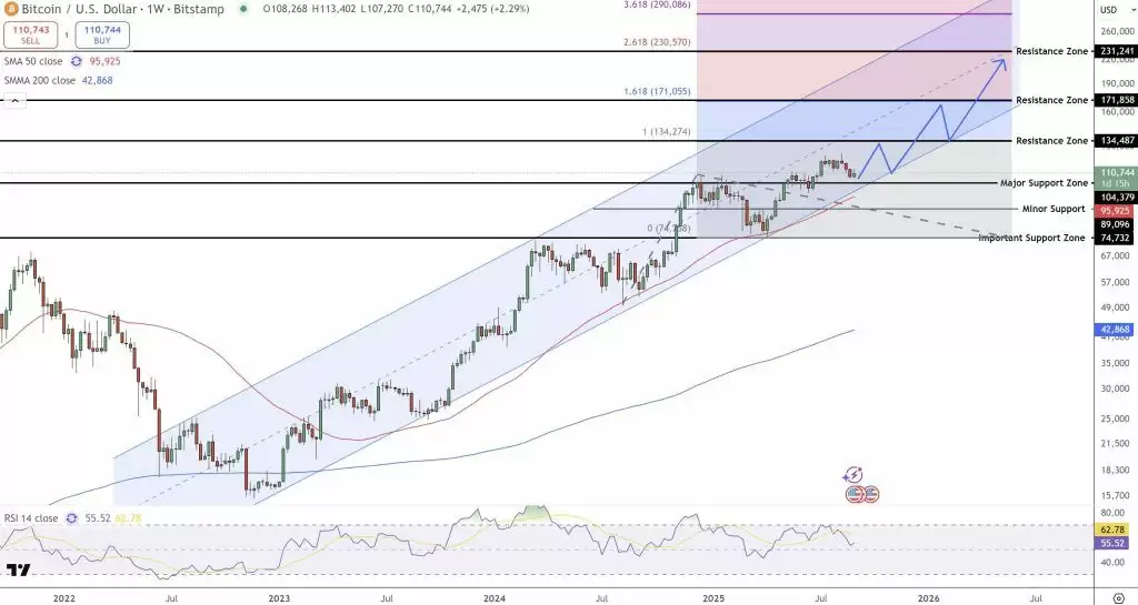 比特币（BTC）价格预测:分析师指Q4周期炒作忽视统计数据