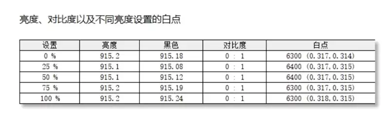 不计成本的奢华做工！小米笔记本Pro 14评测：目前最强的1.1kg轻薄本
