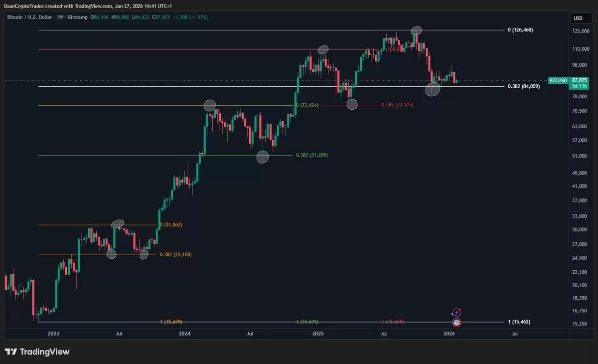 一文了解比特币瞄准9万美元,FOMC前夕:关注这些BTC价格水平