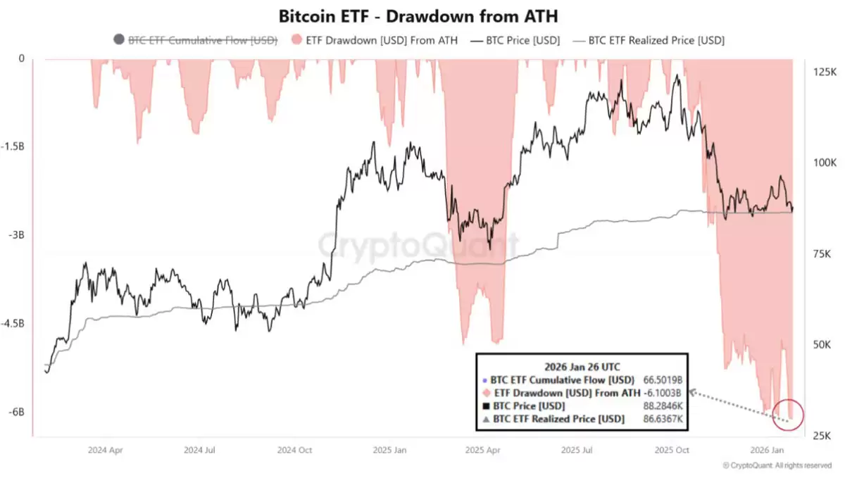 比特币（BTC）ETF 8.6万美元盈亏平衡点备受关注,因美国大型券商涌入市场传闻不断