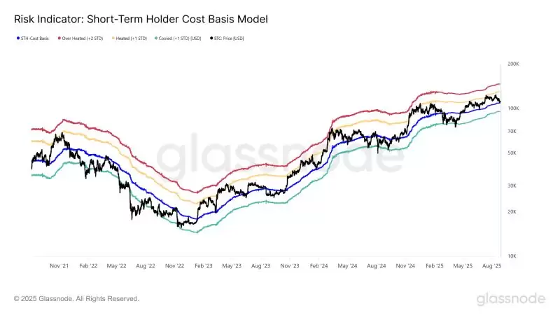比特币现在适合抄底吗?还是等跌到9.5万?多角度分析