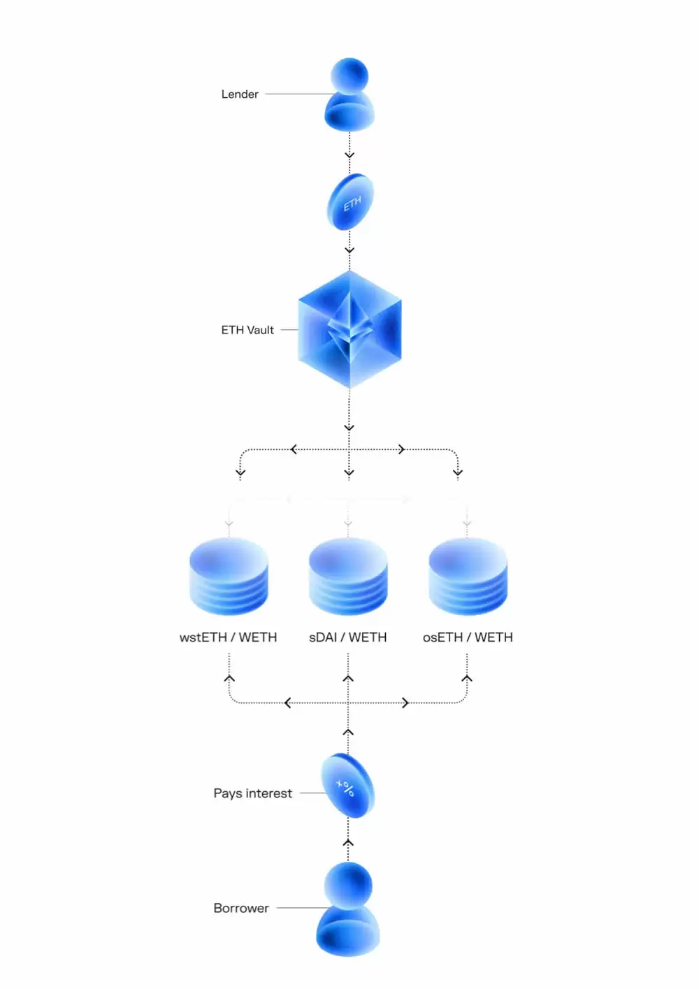 Morpho Crypto是什么?如何购买MORPHO币?Morpho币全面介绍