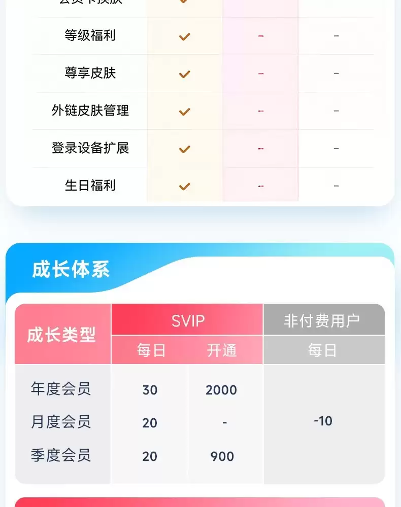 三月正是奋斗的季节：百度网盘 SVIP 会员 14.5 元 / 月年内探底