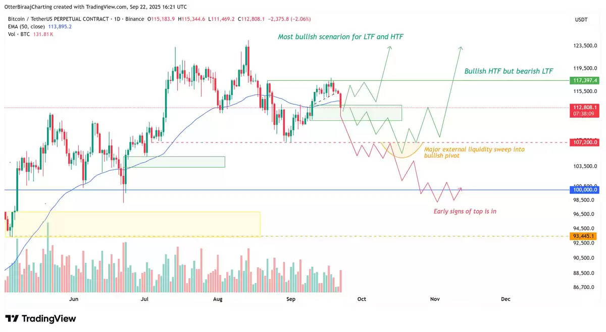 比特币（BTC）交易者在关键价格支撑崩溃后瞄准下行流动性:10.7万美元是下一个目标吗