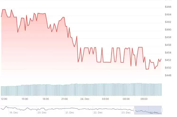 什么是BTCMobick和BMB代币？BMB价格概述