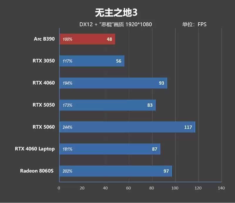 不计成本的奢华做工！小米笔记本Pro 14评测：目前最强的1.1kg轻薄本