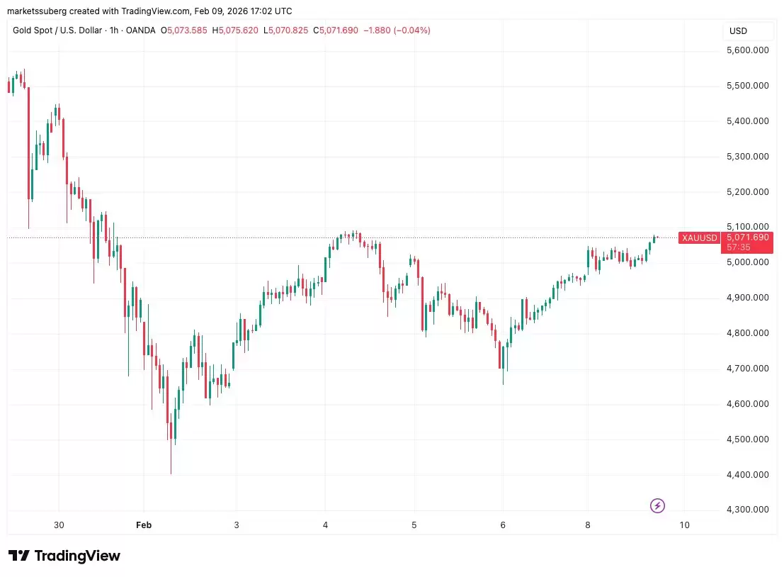 比特币（BTC）逼近7万美元,Coinbase Premium出现一个月以来首次绿色飙升