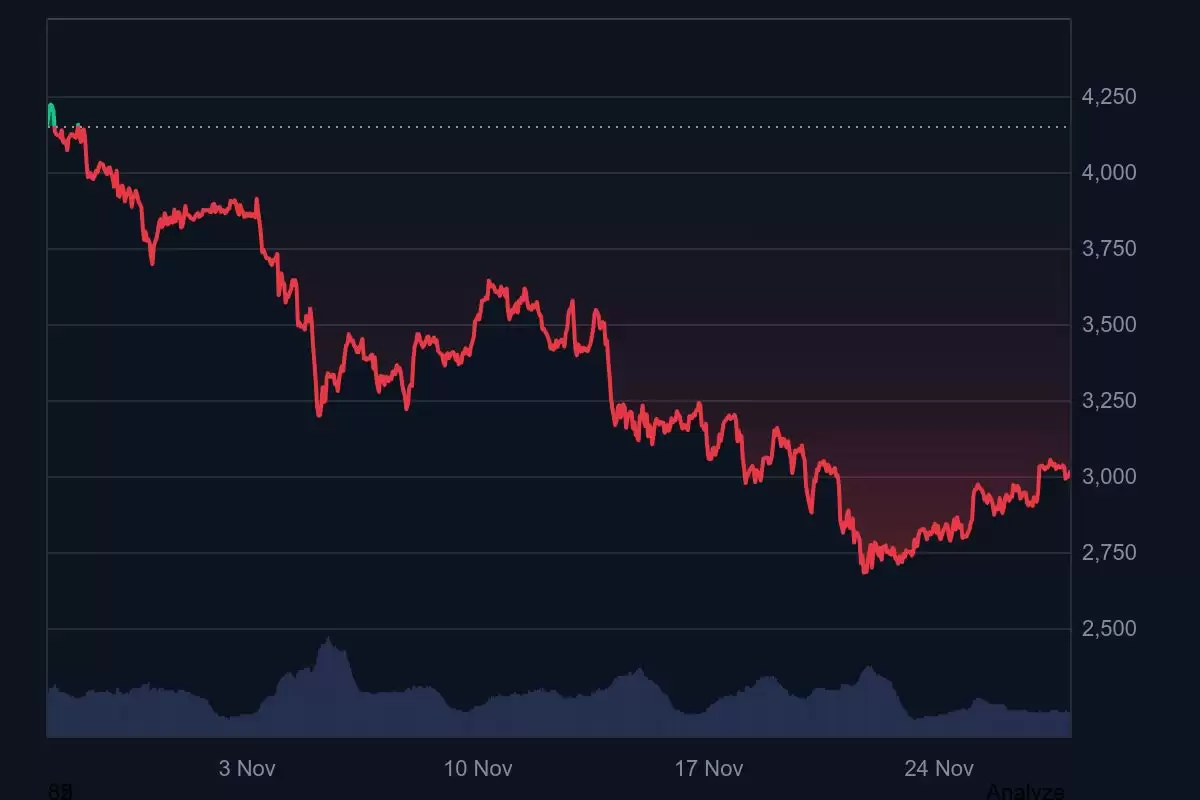 以太坊价格飙升至 3000 美元以上：Fusaka 升级能否进一步推高 ETH 价格？