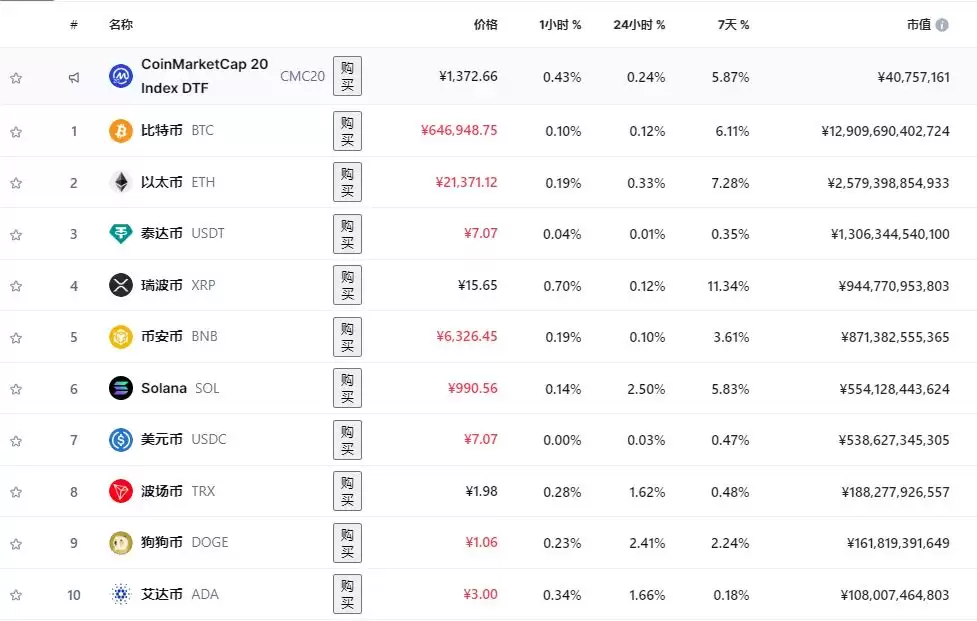 加密货币价值来源与排行