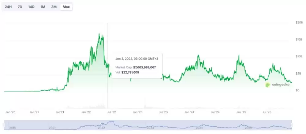 NFT市场将在2025年崩溃