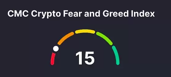 比特币市场现状分析