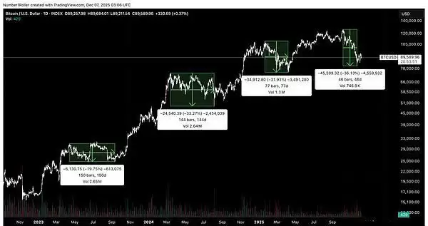 比特币行情分析
